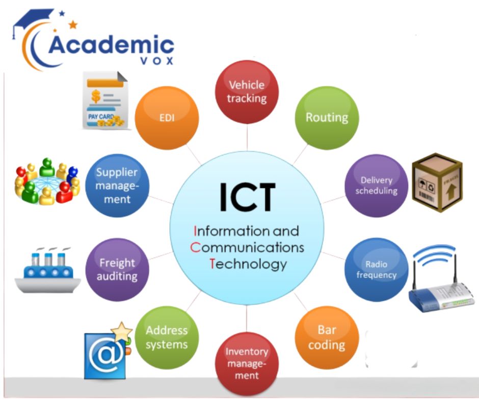 IGNOU BLIE-229: ICT in Libraries Acadmicvox
