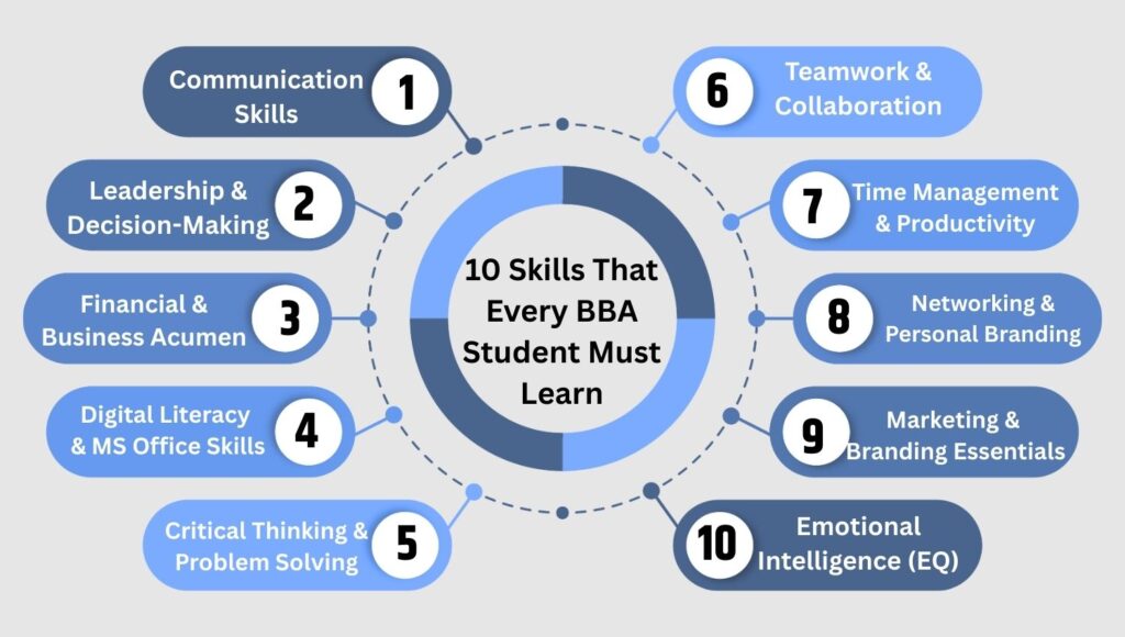 Skills That Every BBA Student Must Learn | academicvox