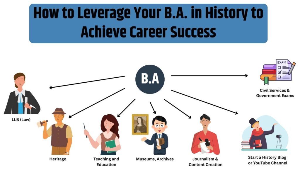 BA in history