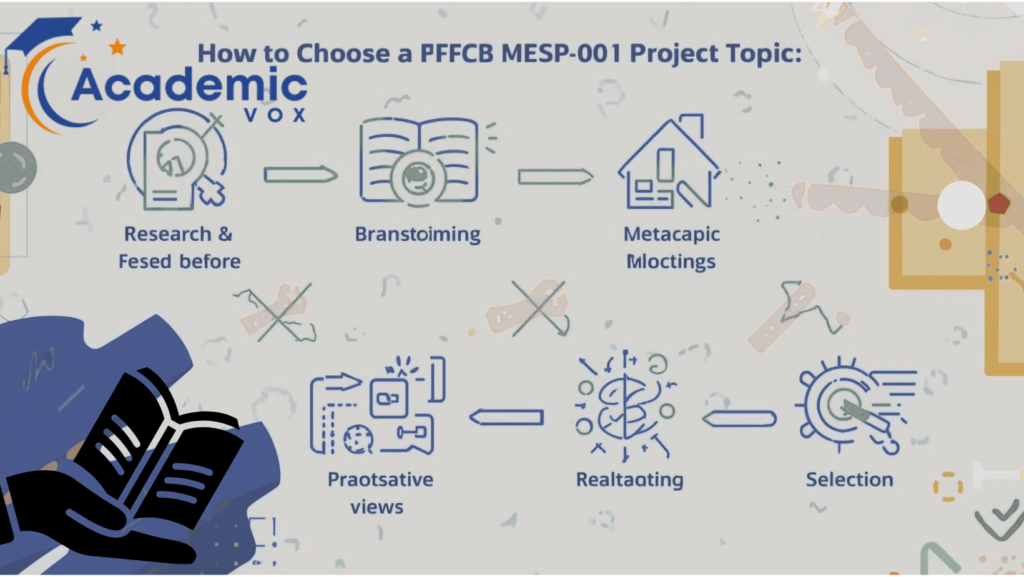 How to Choose a Perfect MESP-001 Project Topic academicvox.com